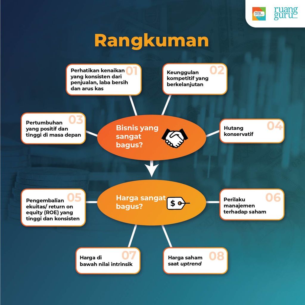 Langkah Membeli Saham Dengan Potensi Pertumbuhan Tinggi Dan Risiko Rendah